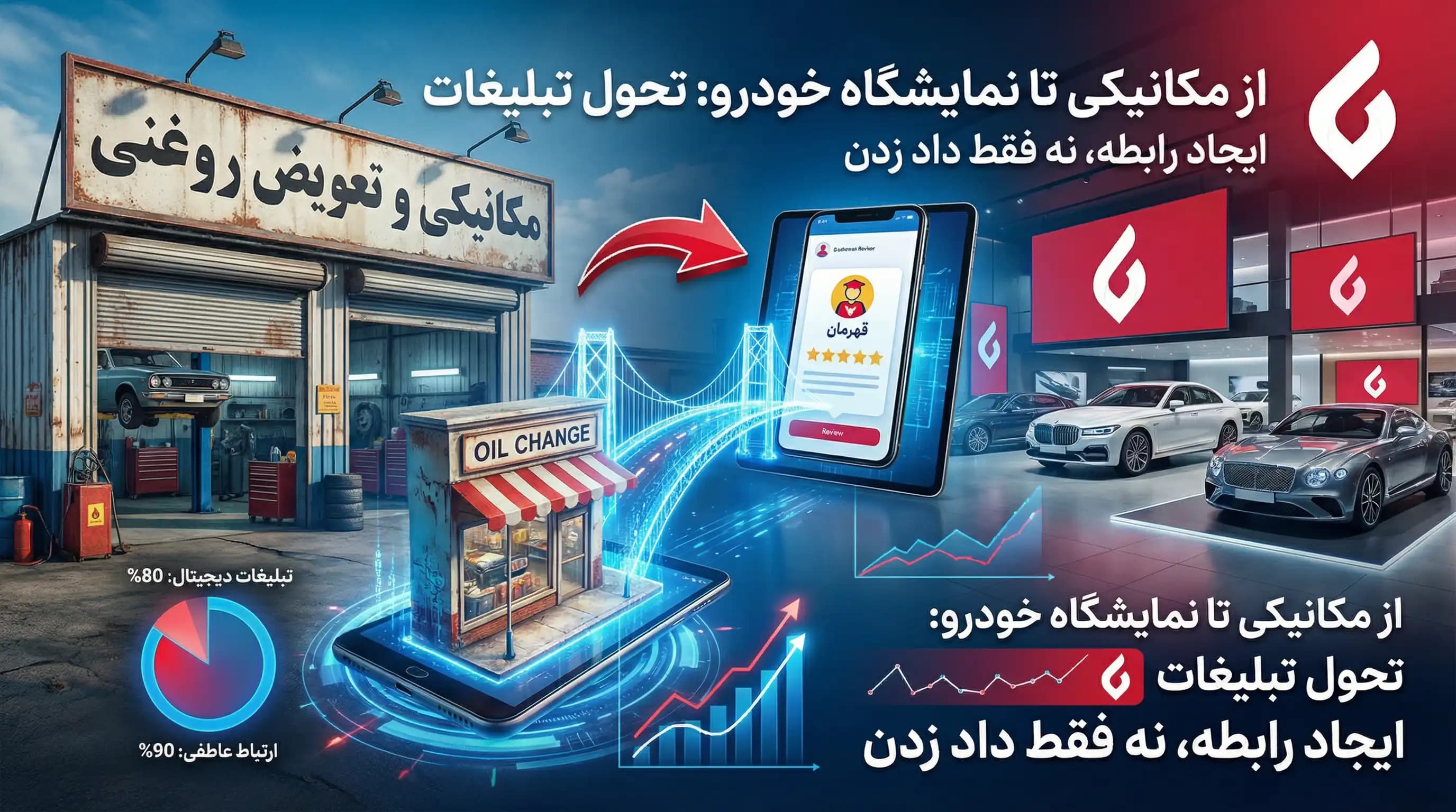 از مکانیکی و تعویض روغنی تا نمایشگاه خودرو، چگونه تبلیغات انجام بدیم؟