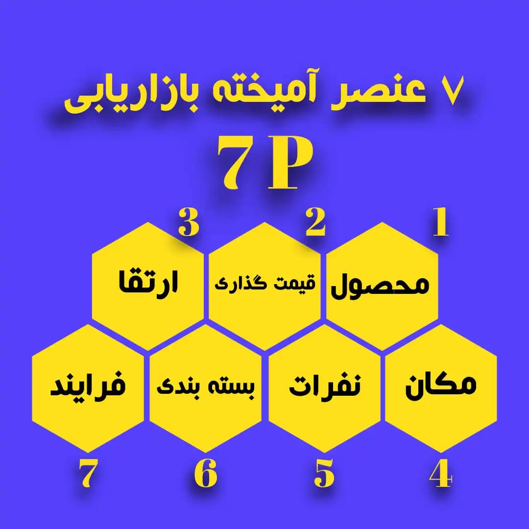 7 عنصر آمیخته بازاریابی (Marketing mix) چیست؟ نکات مهم بازاریابی
