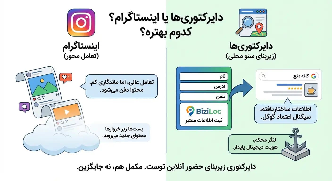 ثبت اطلاعات کسب و کار در گوگل | سامانه ثبت اطلاعات کسب و کار