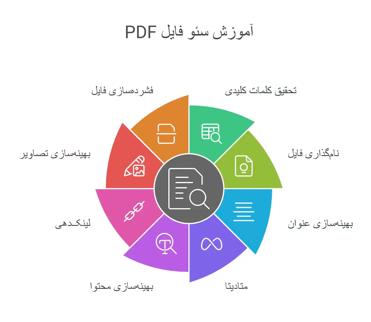 آموزش سئو فایل PDF در سایت چگونه فایل‌های PDF در سایت را سئو کنیم؟